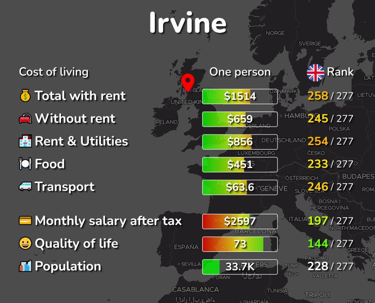 Cost of living in Irvine infographic