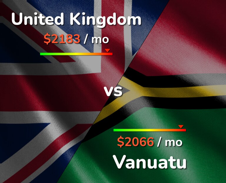 Cost of living in United Kingdom vs Vanuatu infographic
