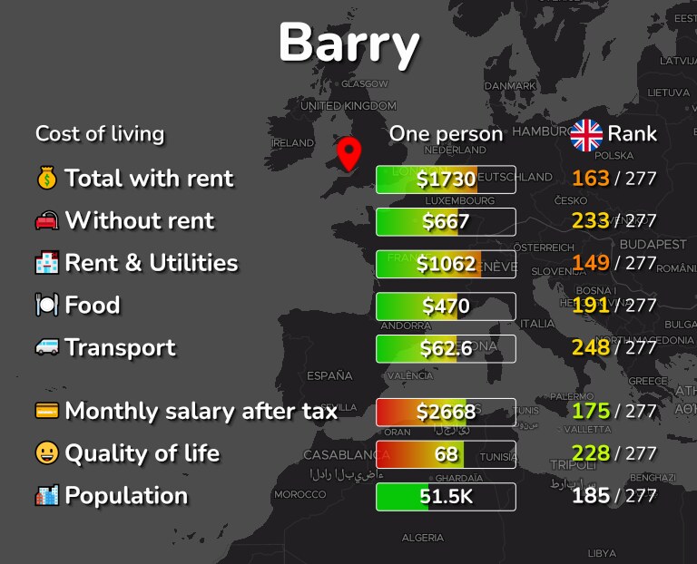 Cost of living in Barry infographic
