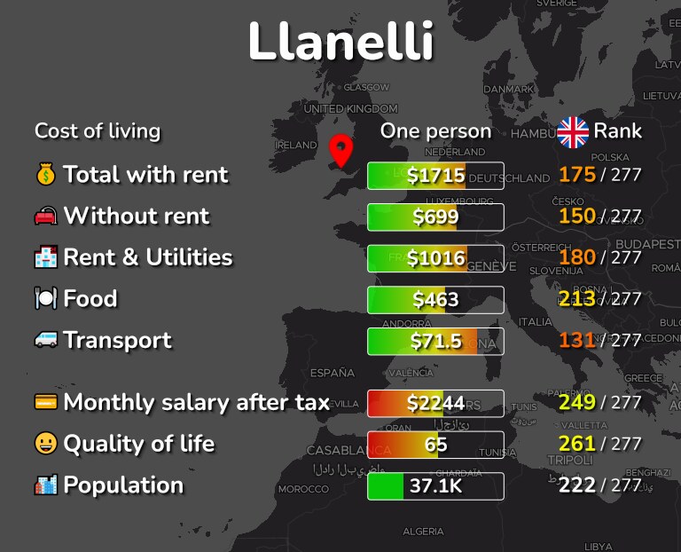 Cost of living in Llanelli infographic