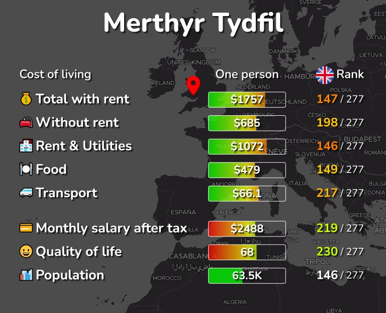 Cost of living in Merthyr Tydfil infographic