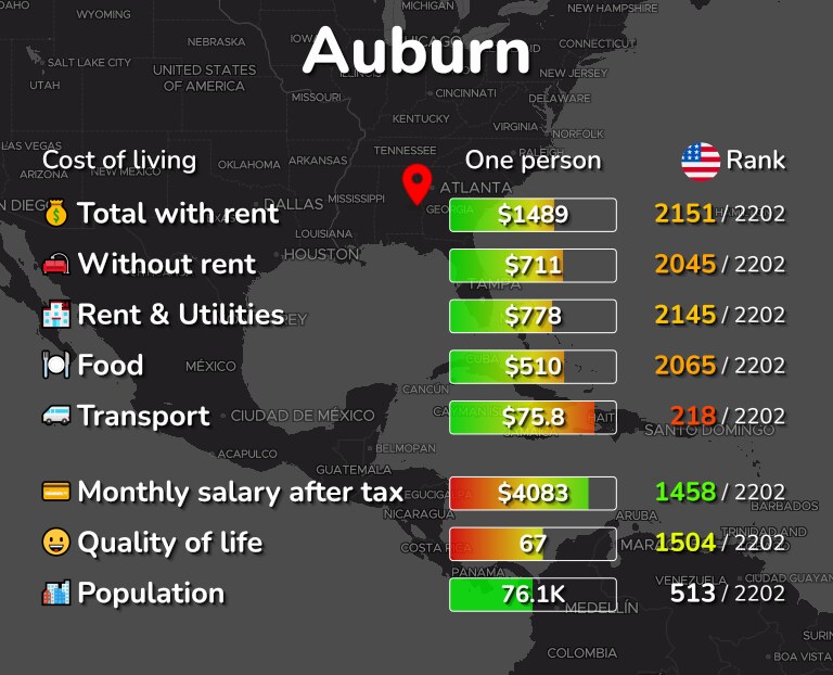 Cost of living in Auburn infographic
