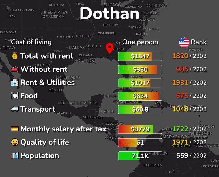 Cost of living in Dothan infographic