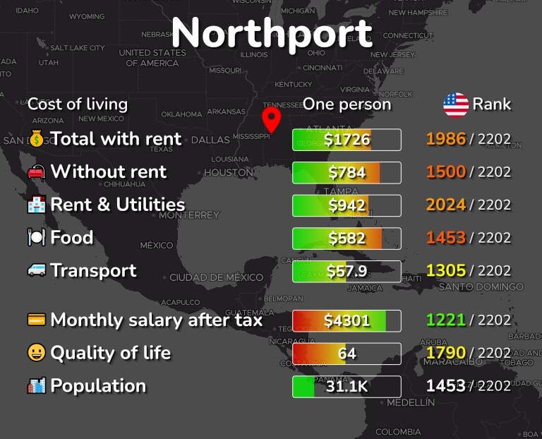 Cost of living in Northport infographic