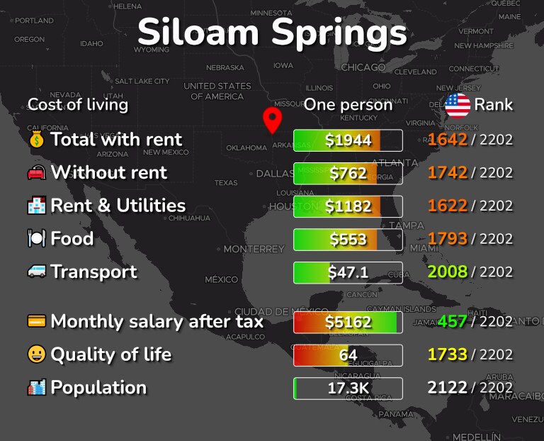 Cost of living in Siloam Springs infographic