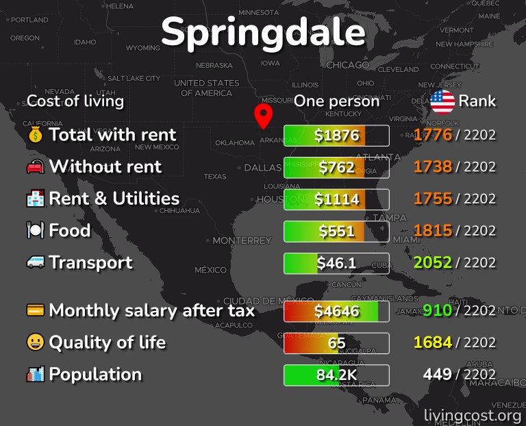 Cost of living in Springdale infographic