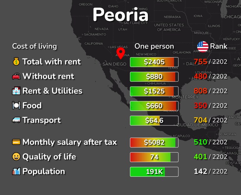 Peoria, AZ Cost of Living, Salaries, Prices for Rent & food