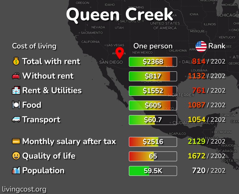 Cost of living in Queen Creek infographic