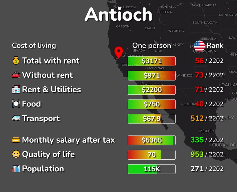 Cost of living in Antioch infographic