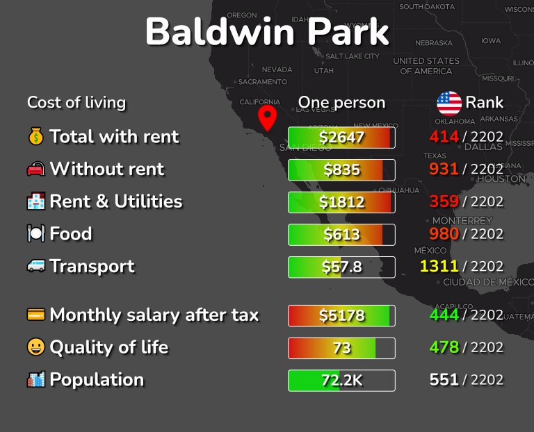 Cost of living in Baldwin Park infographic