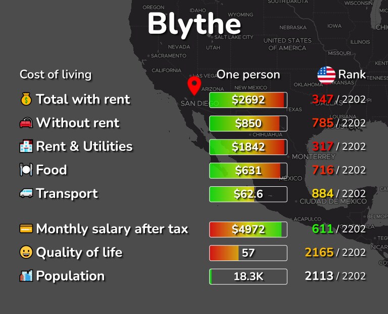 Cost of living in Blythe infographic