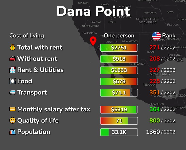 Cost of living in Dana Point infographic