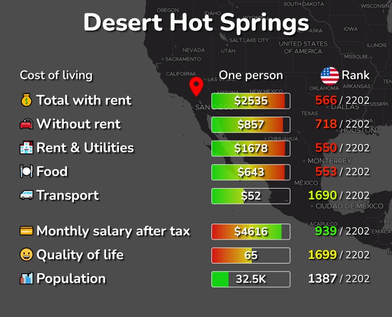 Cost of living in Desert Hot Springs infographic