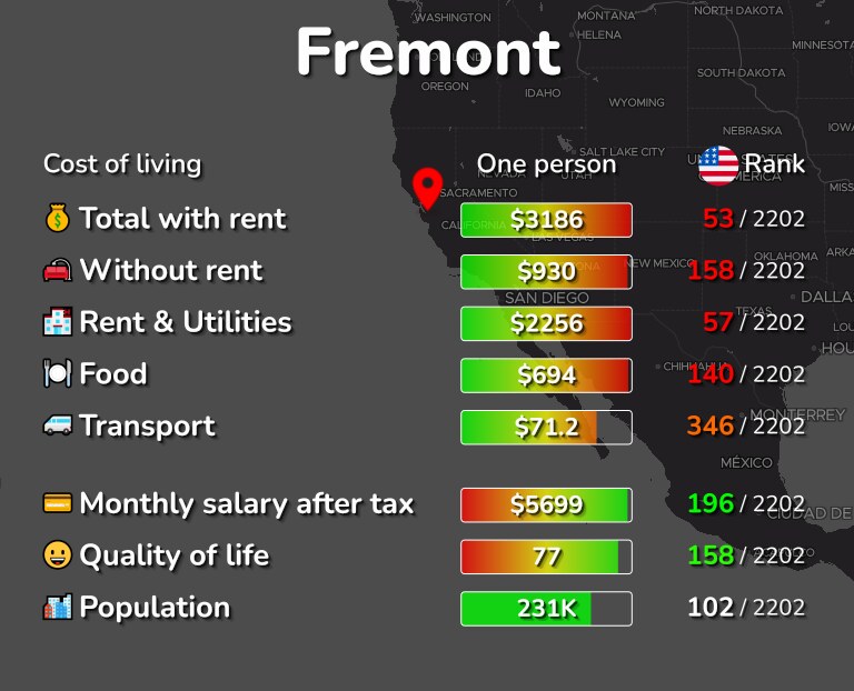 Fremont, CA Cost of Living, Prices for Rent & Food [2024]