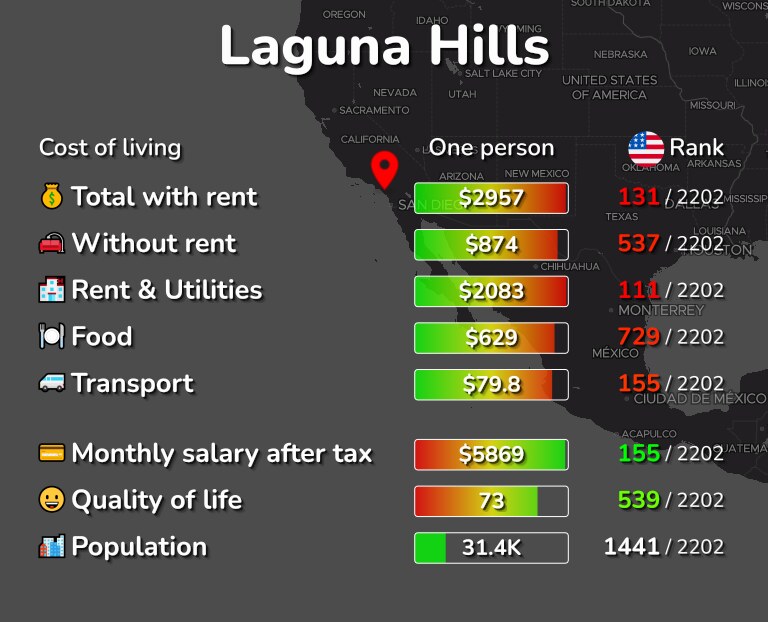 Cost of living in Laguna Hills infographic