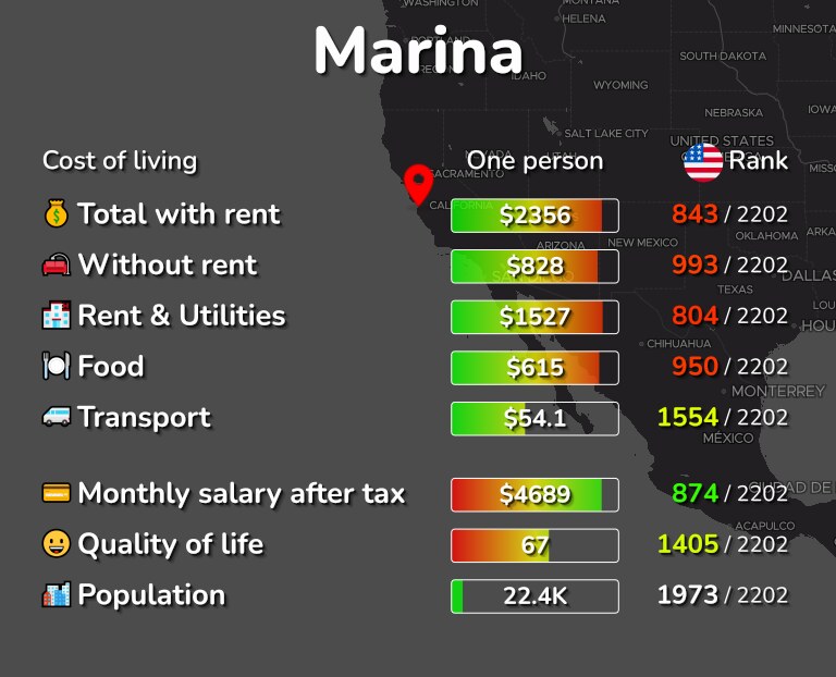 Cost of living in Marina infographic