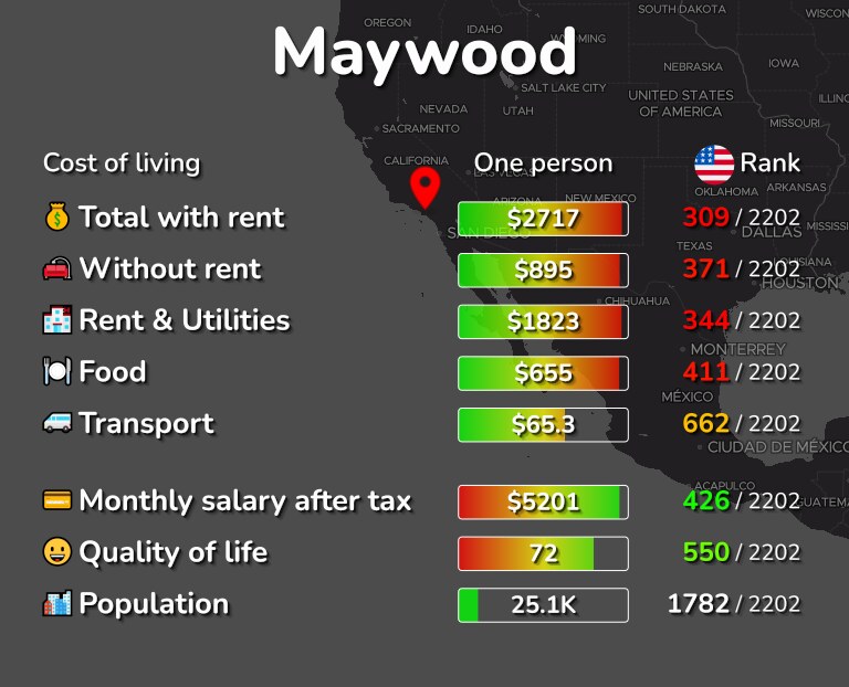 Cost of living in Maywood infographic