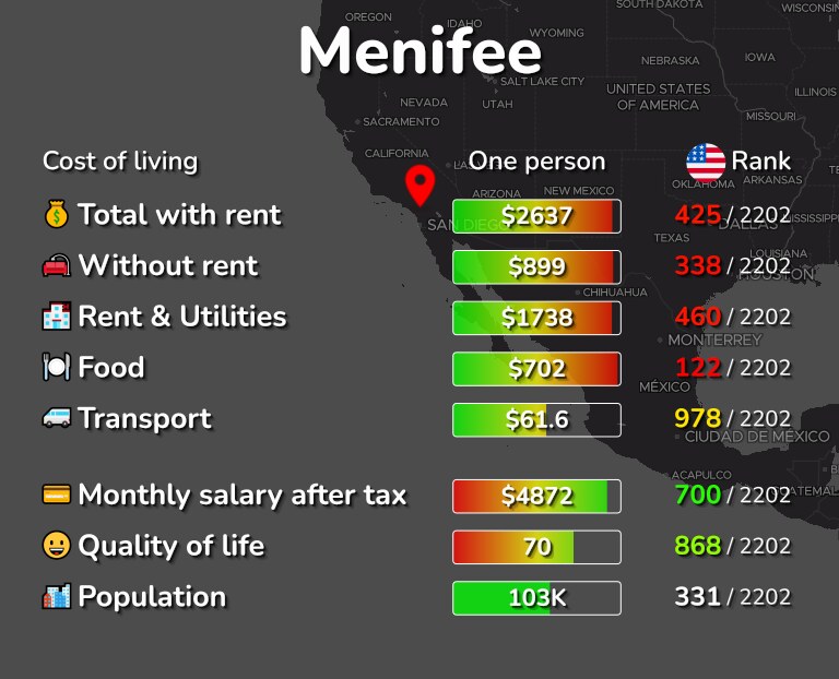 Cost of living in Menifee infographic