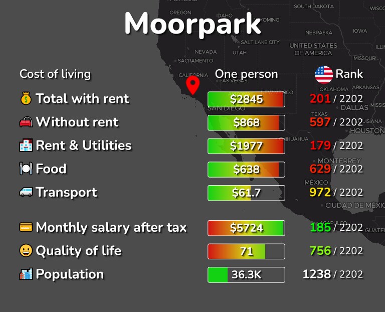 Cost of living in Moorpark infographic