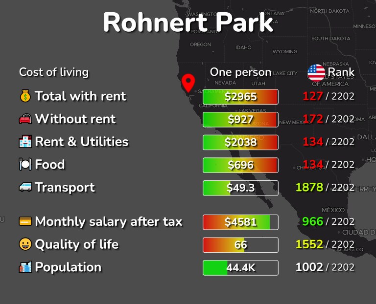 Cost of living in Rohnert Park infographic