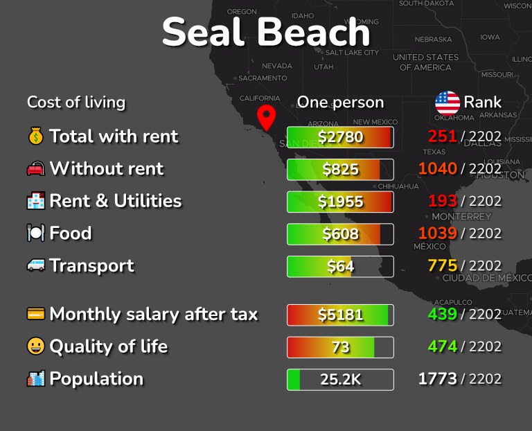Cost of living in Seal Beach infographic