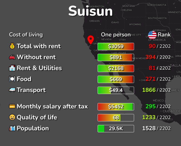 Cost of living in Suisun infographic