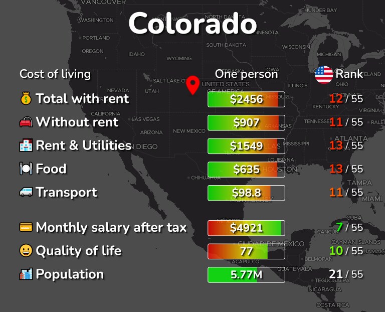 Cost of living in Colorado infographic