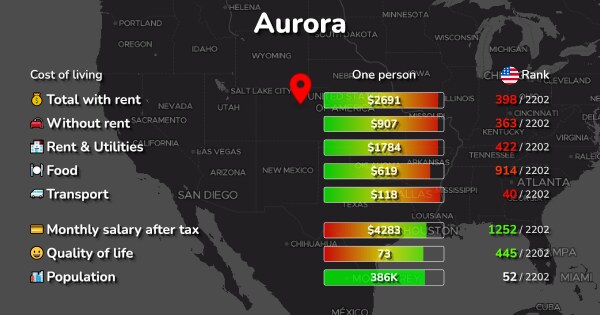 Average Rent In Aurora Co