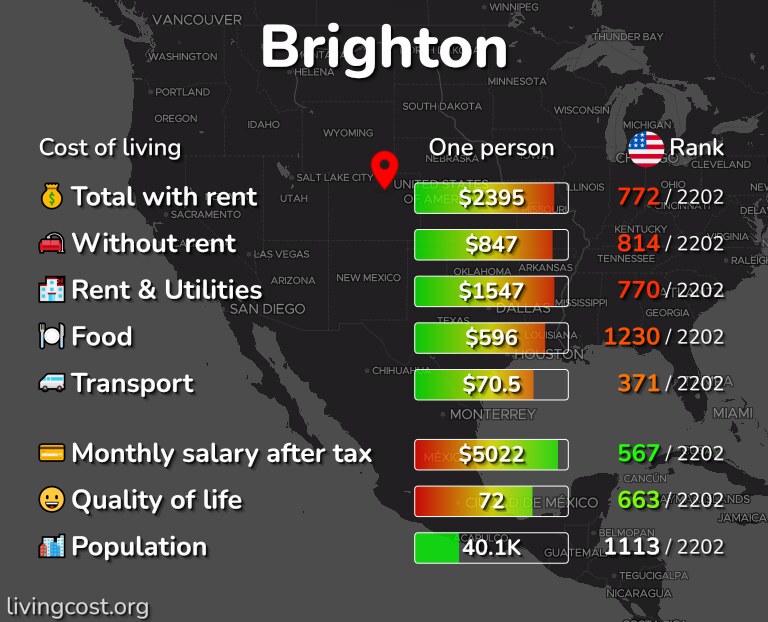 Cost of living in Brighton infographic