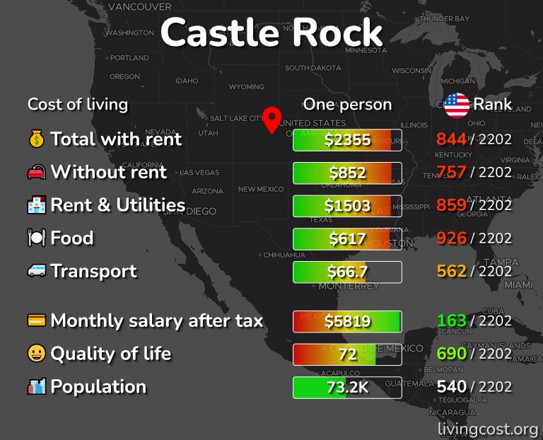 Cost of living in Castle Rock infographic