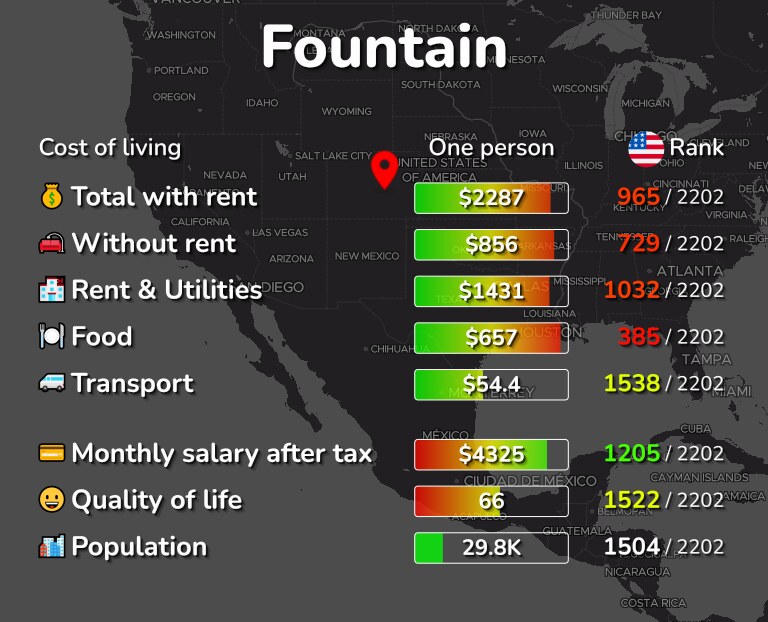 Cost of living in Fountain infographic
