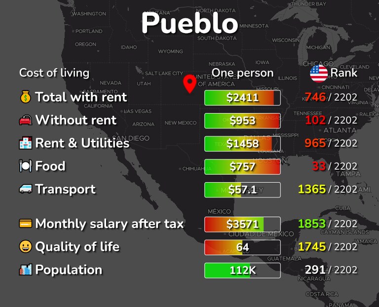 Cost of living in Pueblo infographic