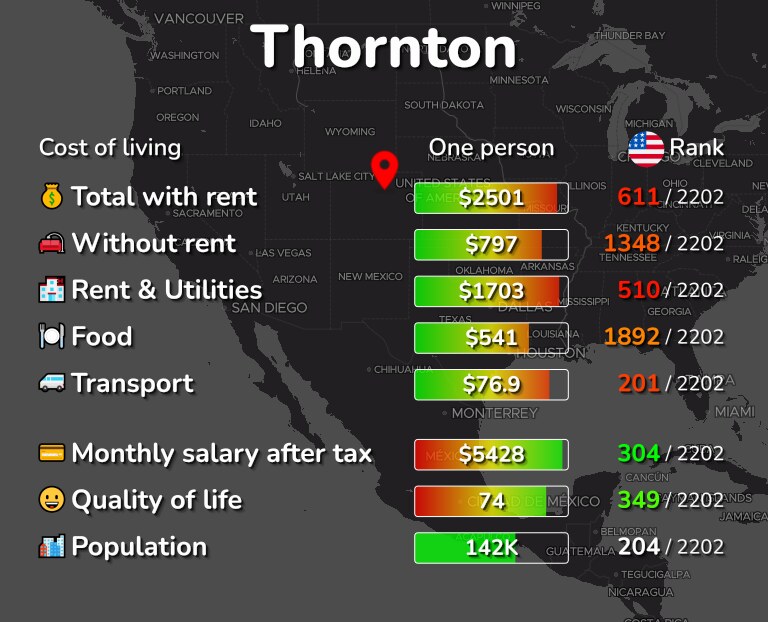 Cost of living in Thornton infographic