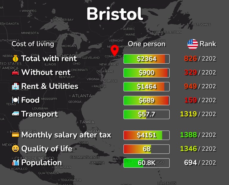 Cost of living in Bristol infographic
