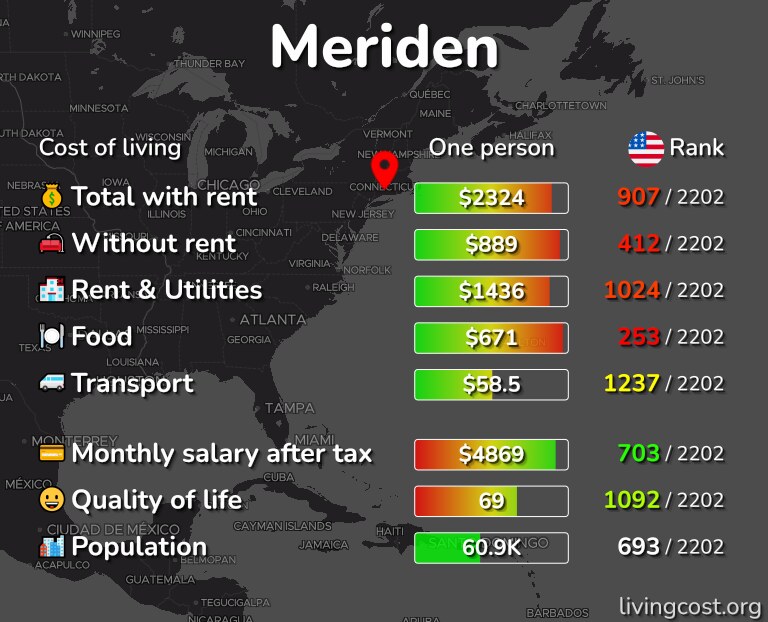 Cost of living in Meriden infographic