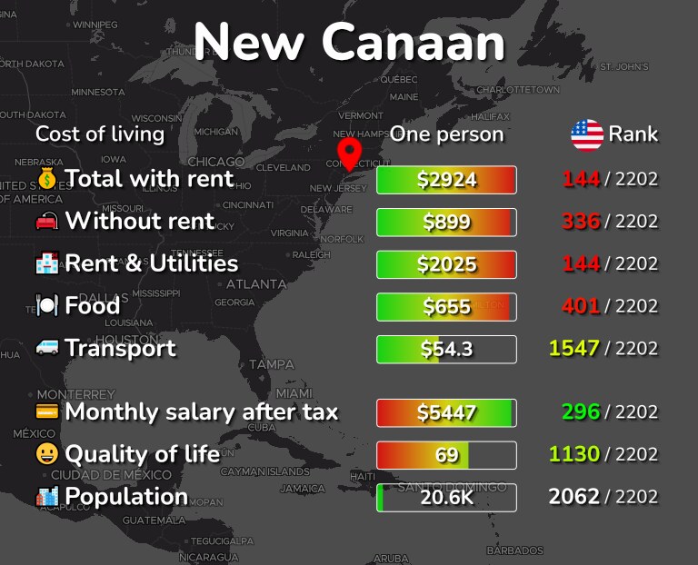 Cost of living in New Canaan infographic