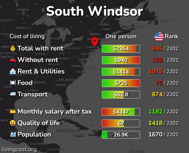 Cost of living in South Windsor infographic