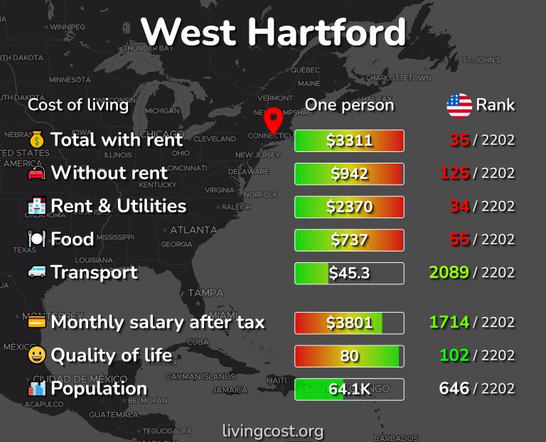 Cost of living in West Hartford infographic