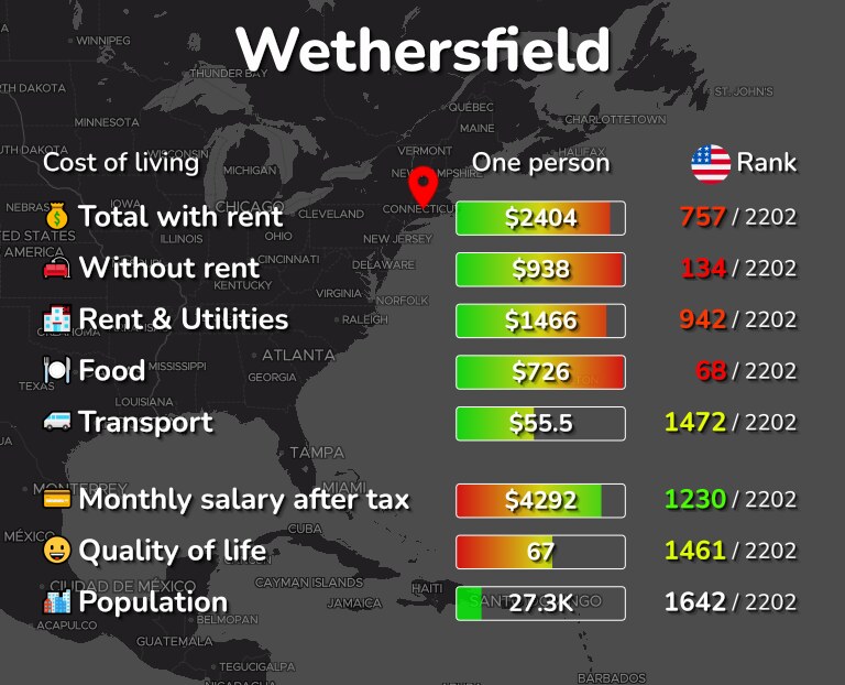 Cost of living in Wethersfield infographic