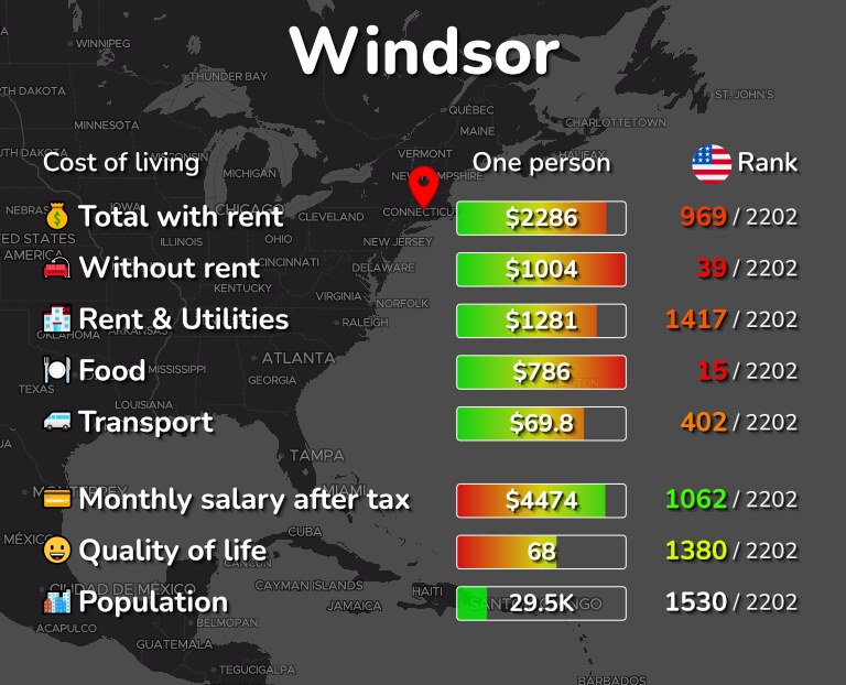 Cost of living in Windsor infographic