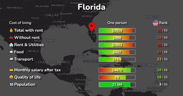 cost-of-living-prices-in-florida-us-125-cities-compared