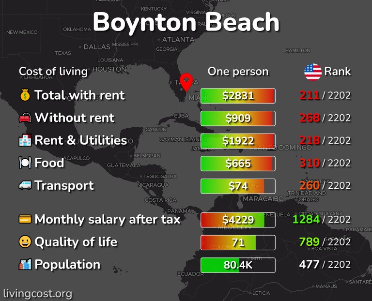 Cost of living in Boynton Beach infographic