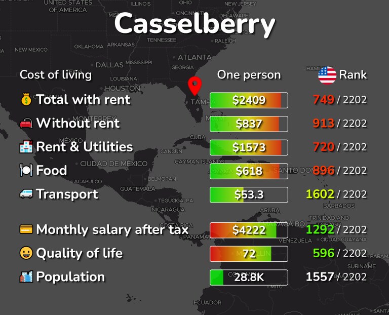 Cost of living in Casselberry infographic