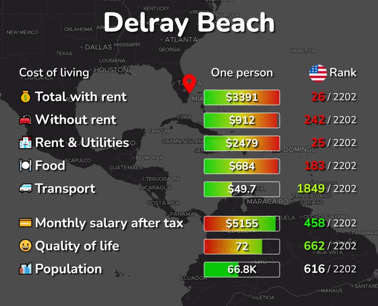Cost of living in Delray Beach infographic