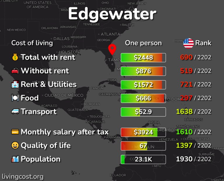 Cost of living in Edgewater infographic