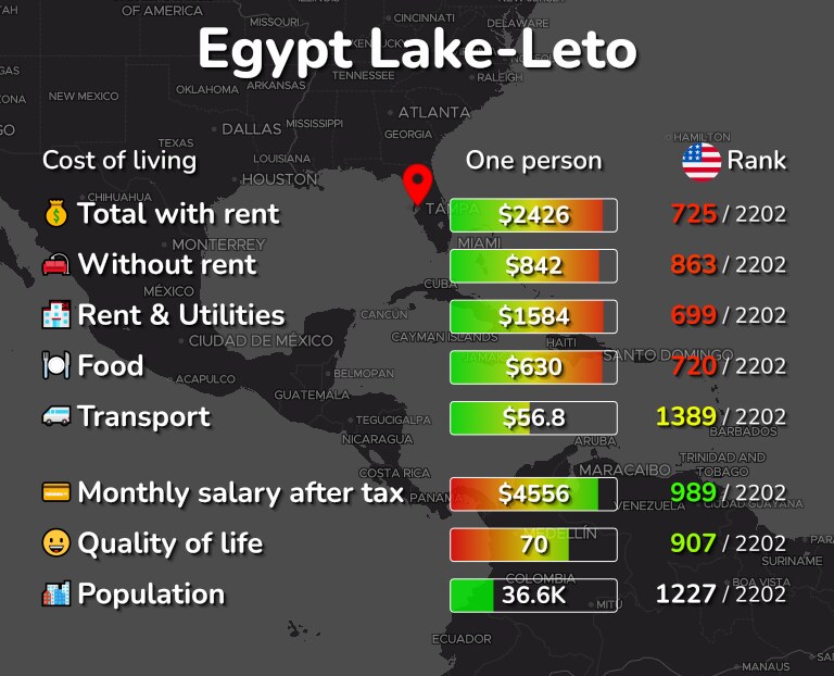 Cost of living in Egypt Lake-Leto infographic