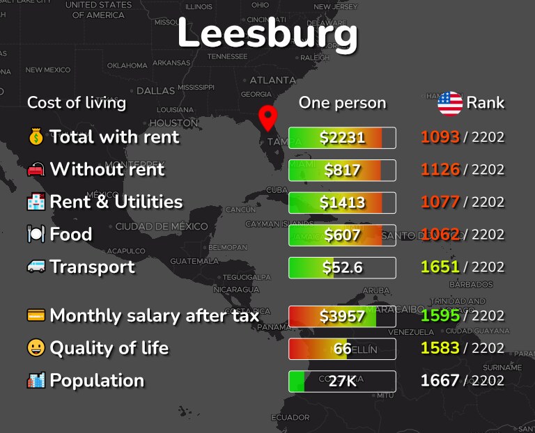 Cost of living in Leesburg infographic