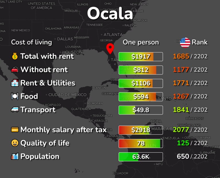 Ocala, FL Cost of Living, Salaries, Prices for Rent & food