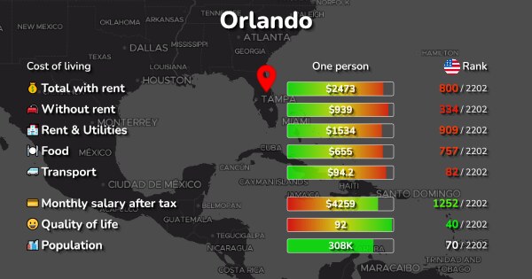 Mount Juliet, Tennessee visual data 4