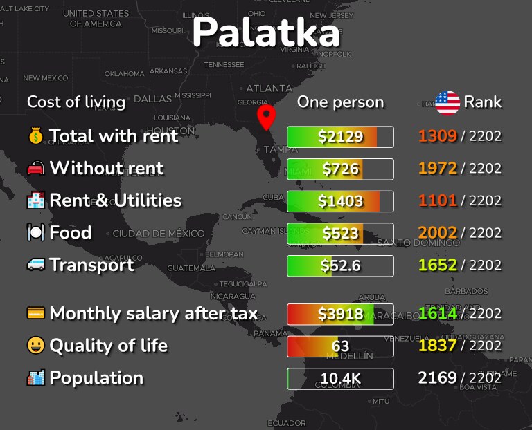 Cost of living in Palatka infographic